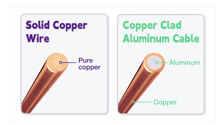 データパッチケーブル